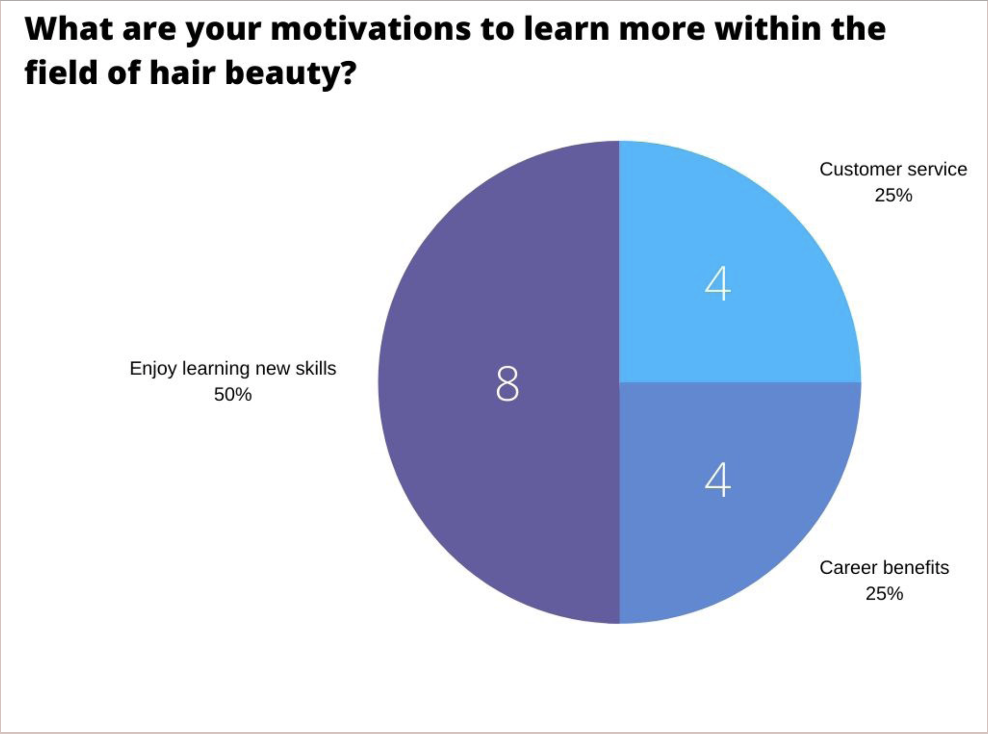 Online Survey User