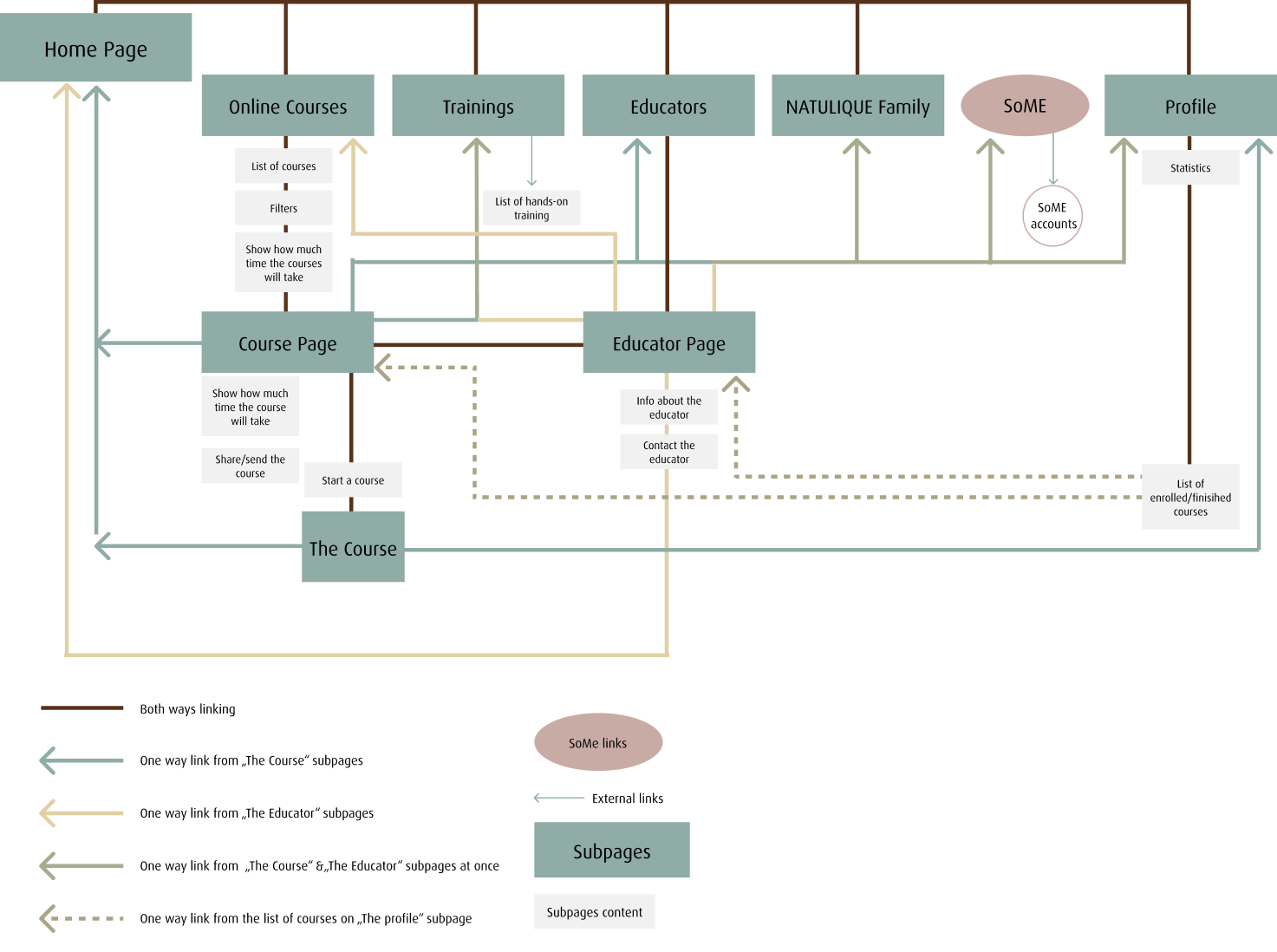 Site Map